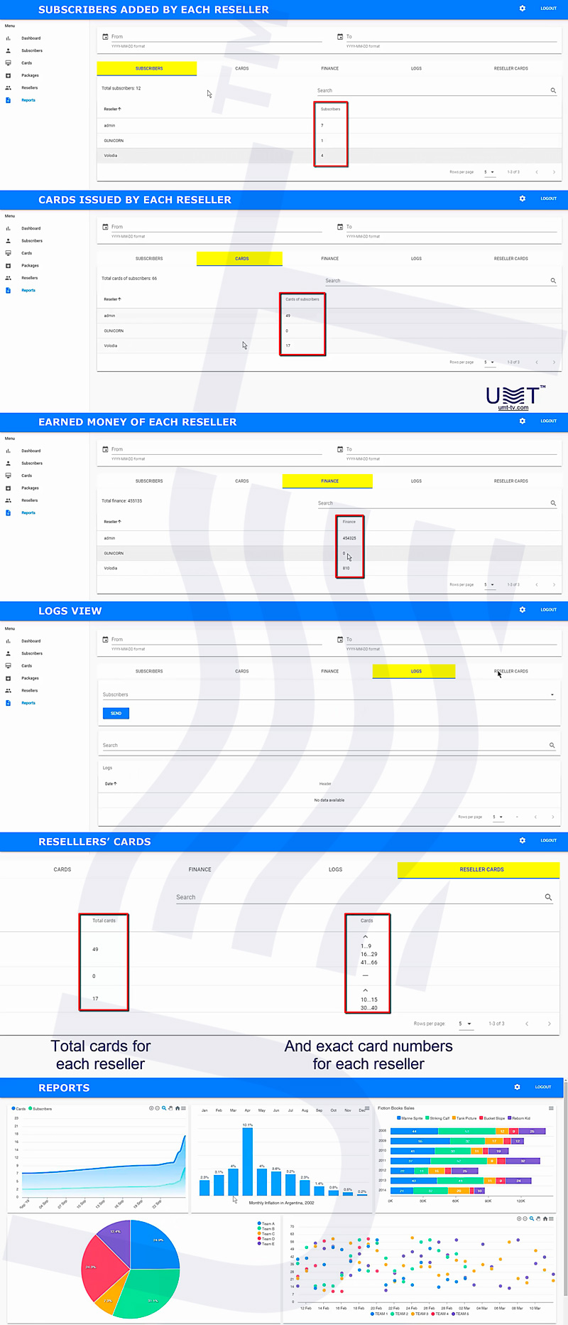 Reports in web billing of UMT LLC